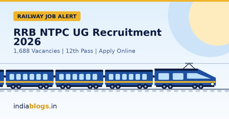 RRB NTPC UG Recruitment 2026 notification for 1688 vacancies